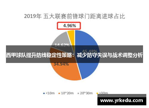 西甲球队提升防线稳定性策略：减少防守失误与战术调整分析