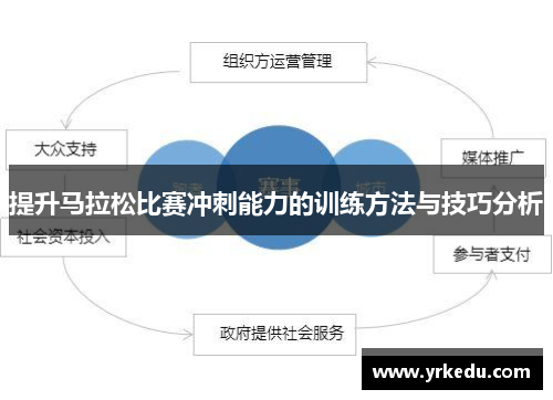 提升马拉松比赛冲刺能力的训练方法与技巧分析